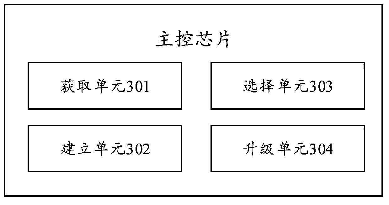 Chip upgrading method, main control chip and chip