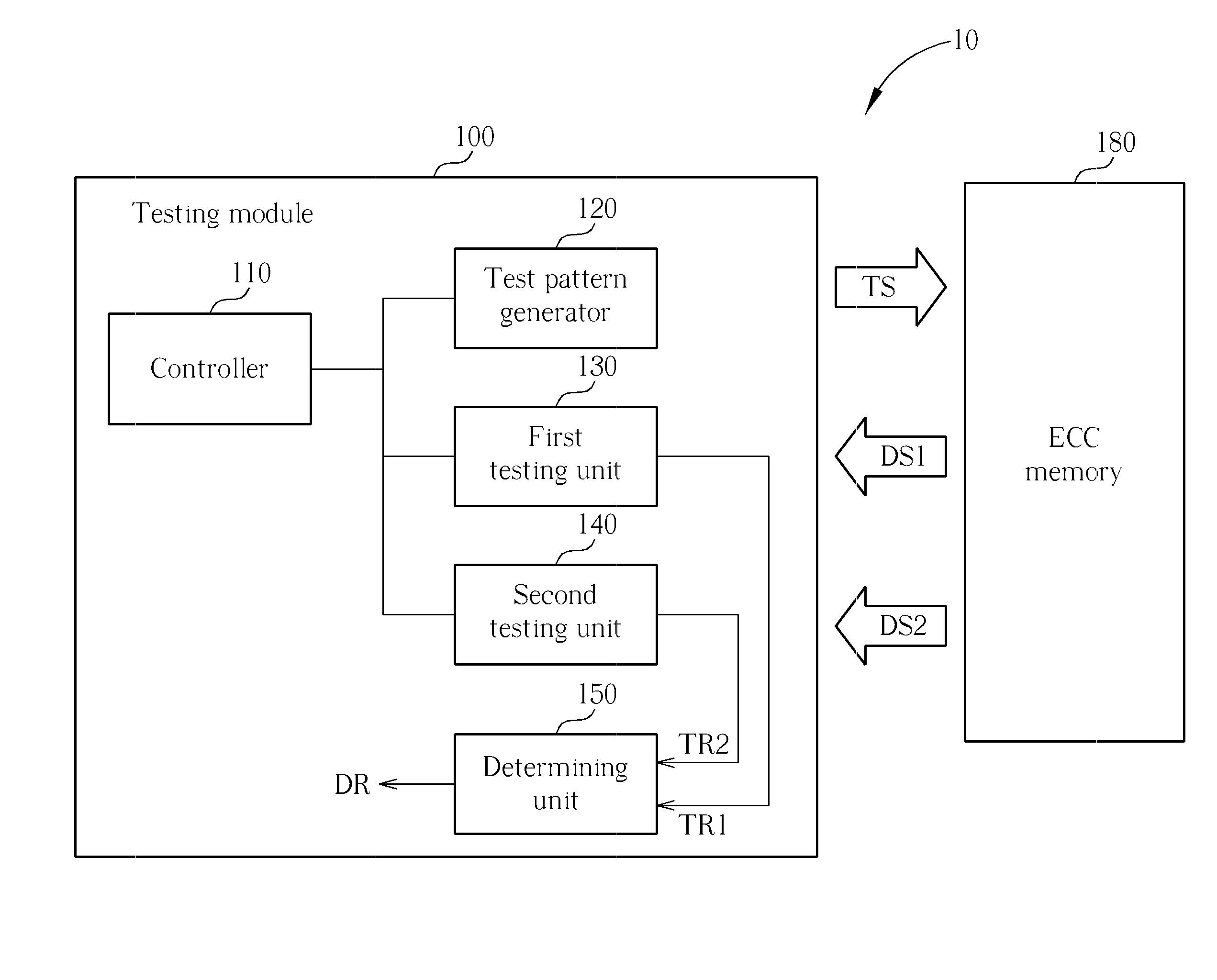 Memory apparatus and testing method thereof