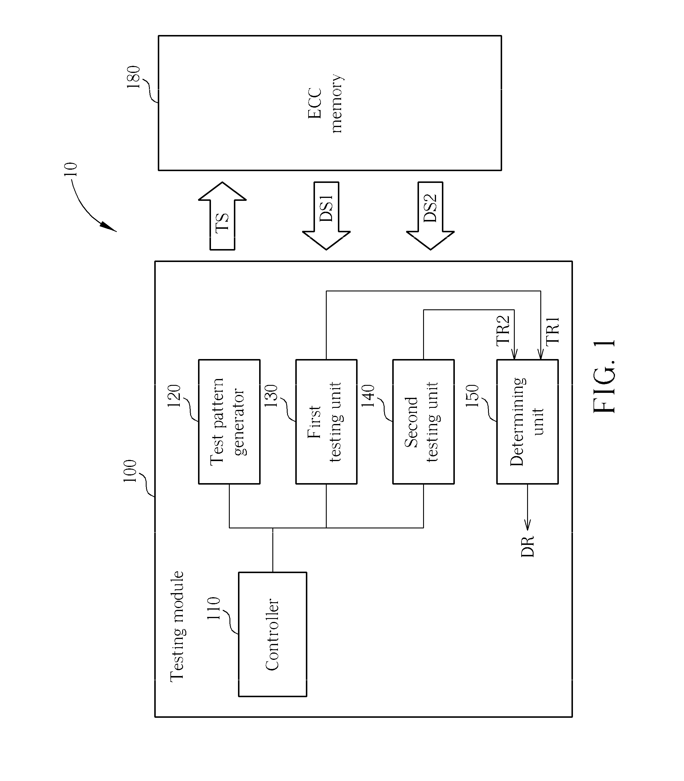 Memory apparatus and testing method thereof