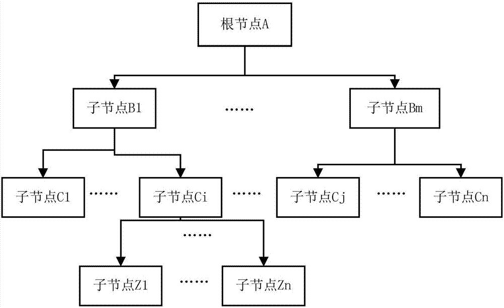 Method and system for controlling product sales quota