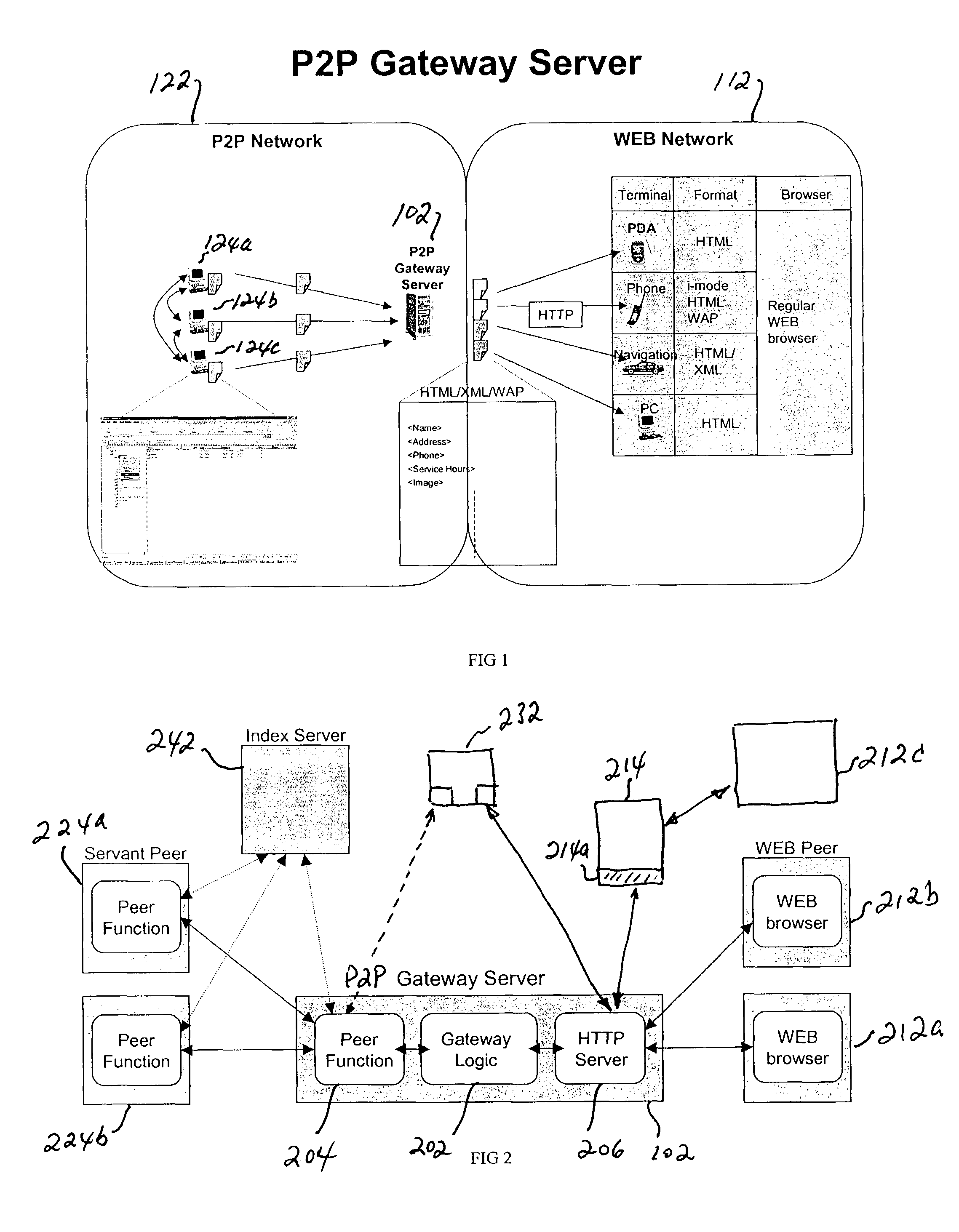 Method and apparatus for peer-to-peer access