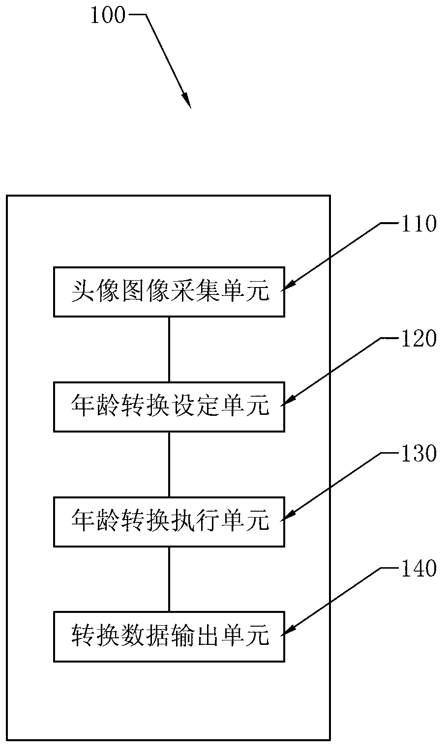 Method, client and system for avatar icon age conversion in instant messaging