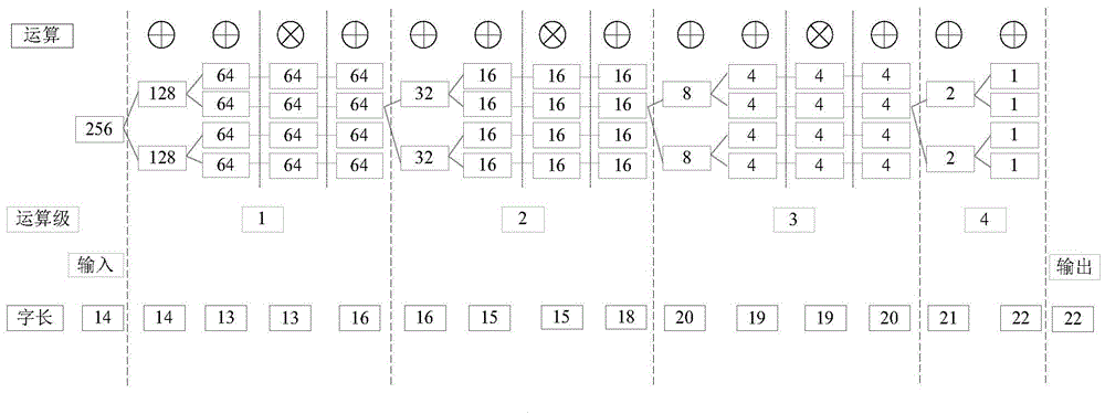 A fixed-point fft word length configuration method for pipeline structure