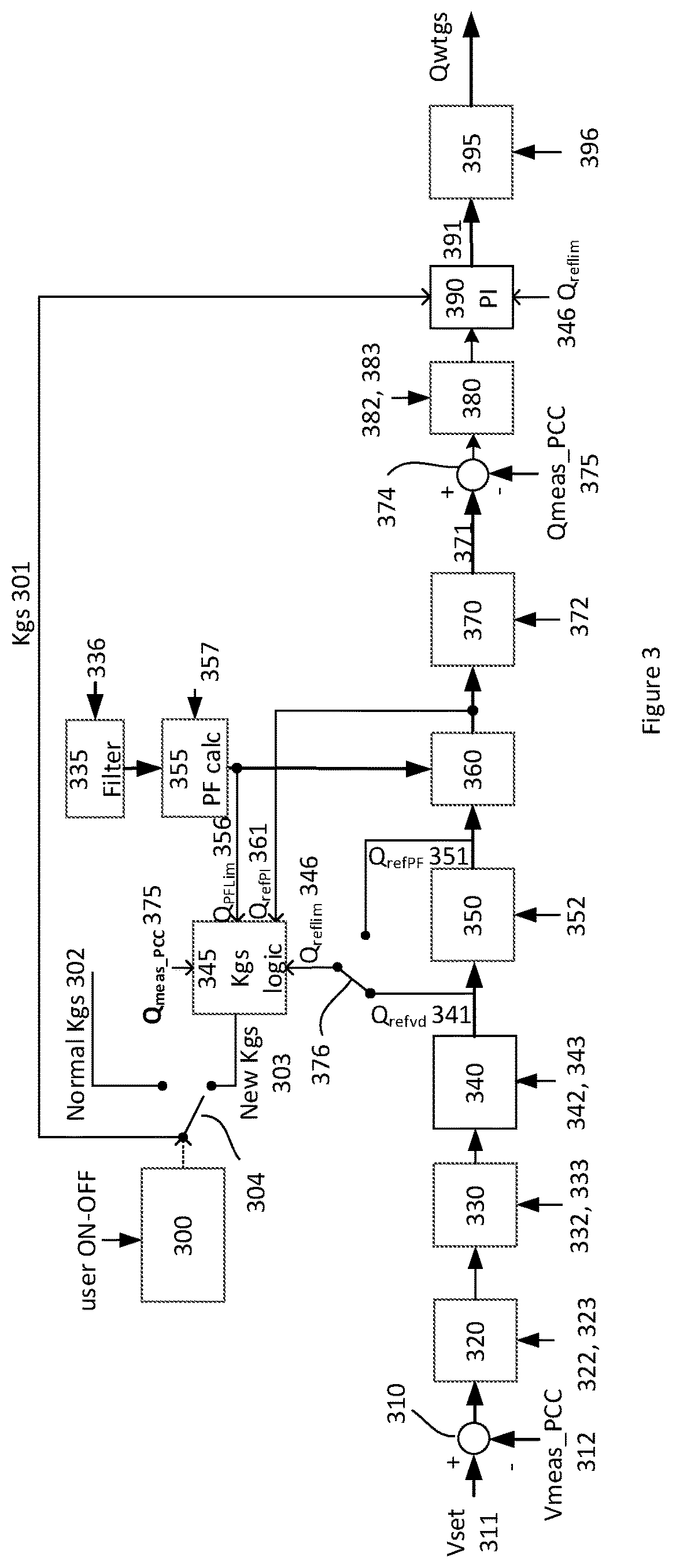 Wind power plant with improved rise time