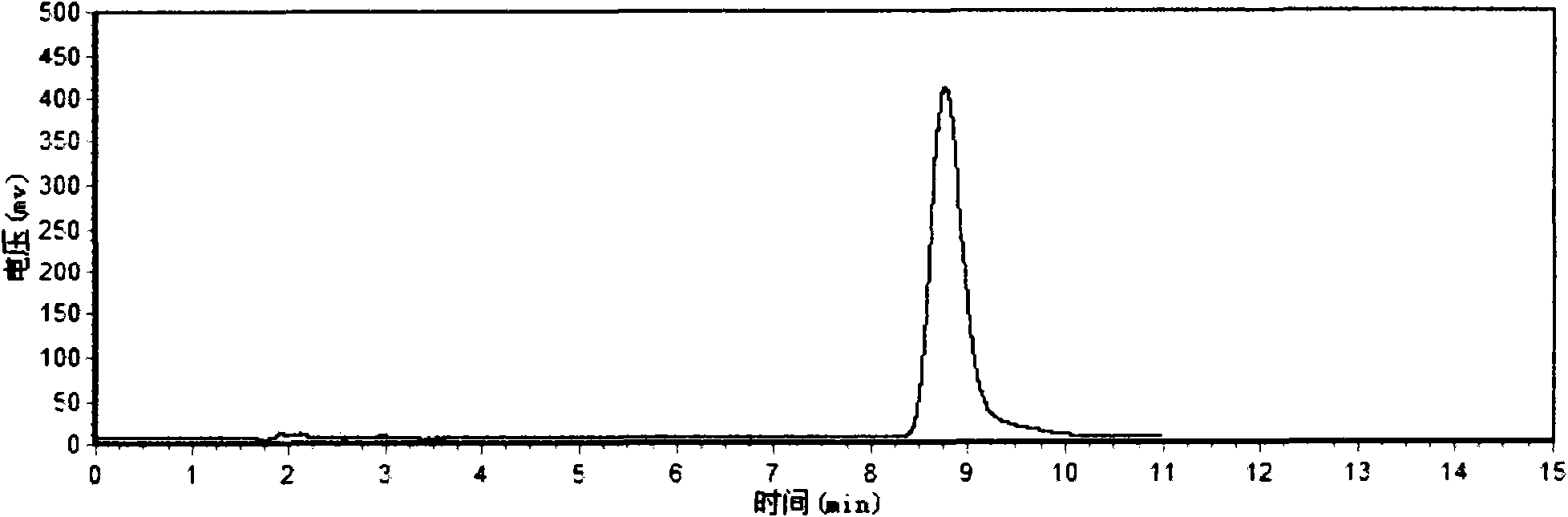 Bilobalide with aquaporin regulating effect and new use of derivative thereof in treating encephaledema