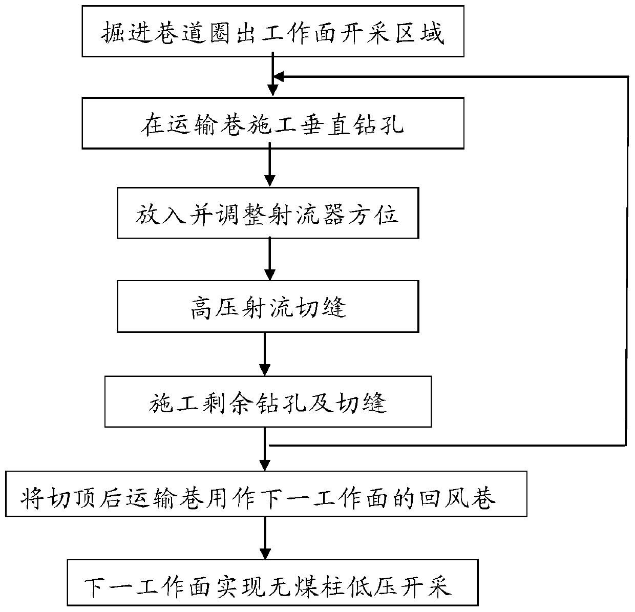 Method for preventing roadway impact ground pressure through hydraulic roof cutting and roadway leaving