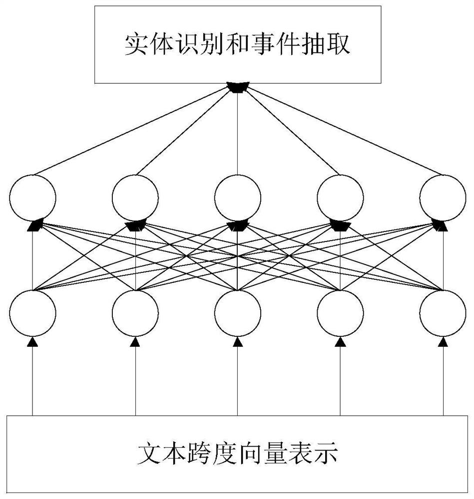 Information element joint extraction method and system based on deep learning