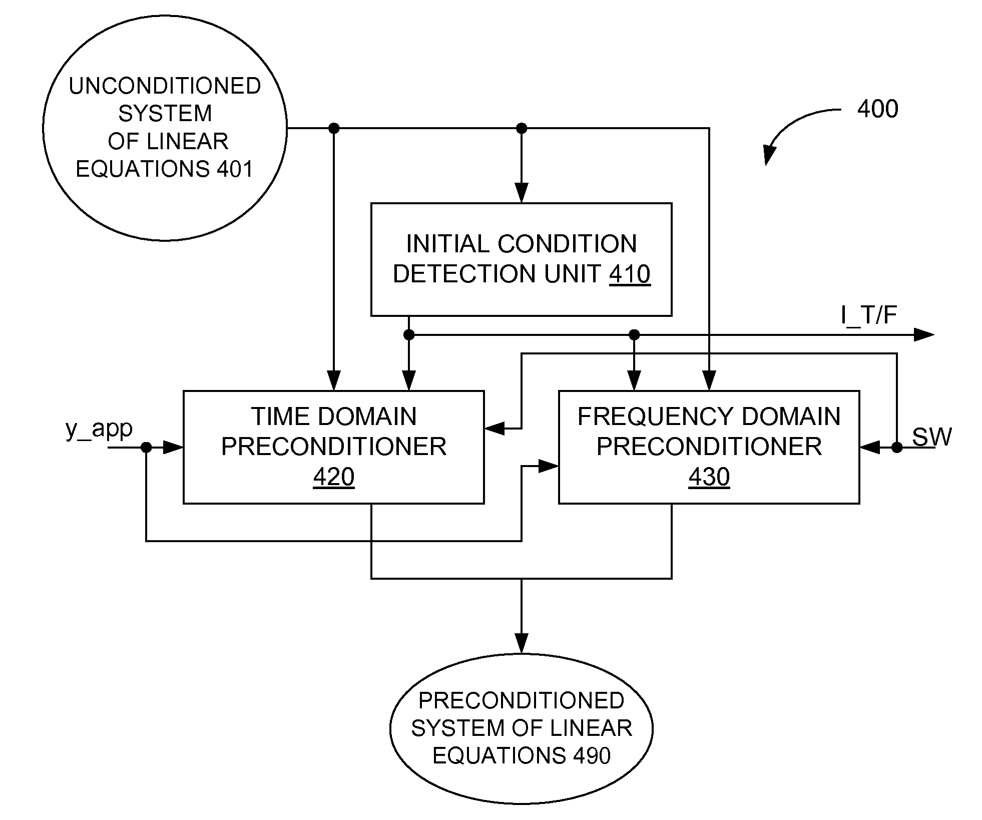 Hybrid time and frequency solution for pll sub-block simulation