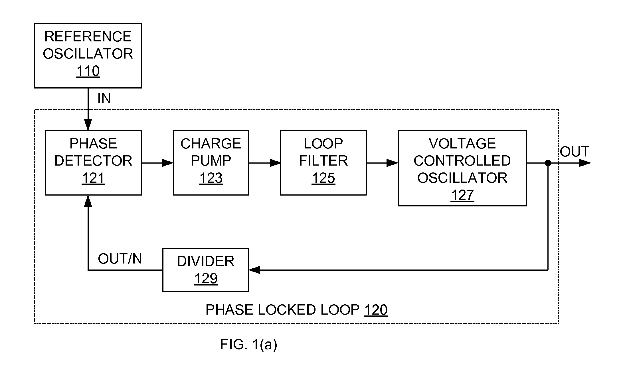 Hybrid time and frequency solution for pll sub-block simulation