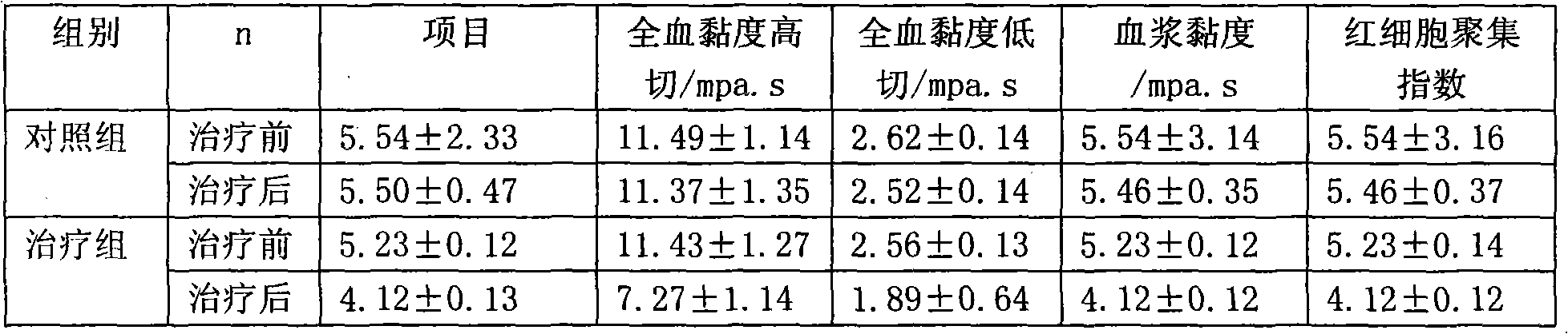 Extract for preventing and treating angina pectoris and coronary heart disease and preparation method and application thereof