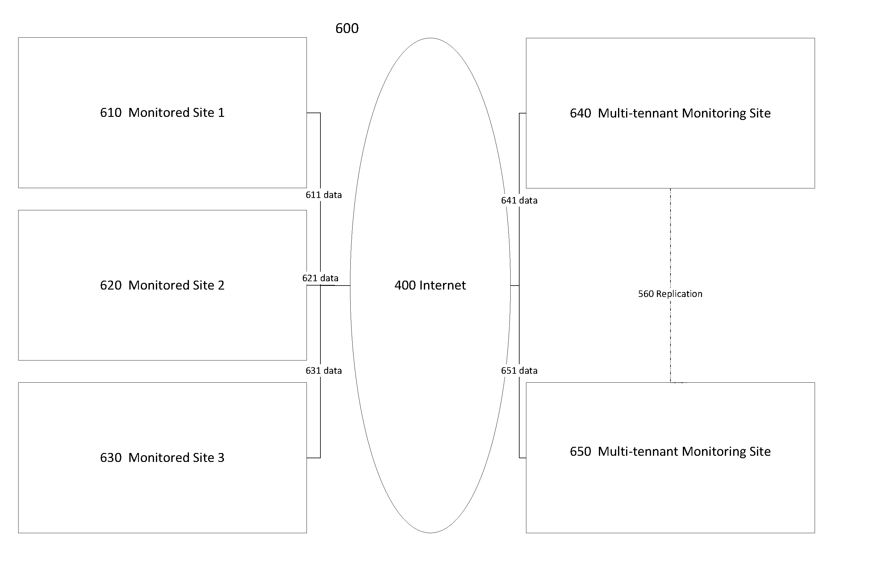 Remotely deployable inverse proactive status monitoring and reporting system and method of use