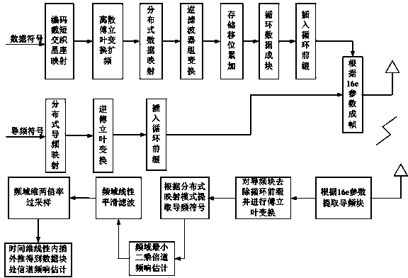 Frequency-domain channel estimation method and device of generalized multi-carrier system