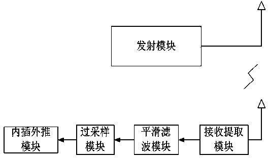 Frequency-domain channel estimation method and device of generalized multi-carrier system