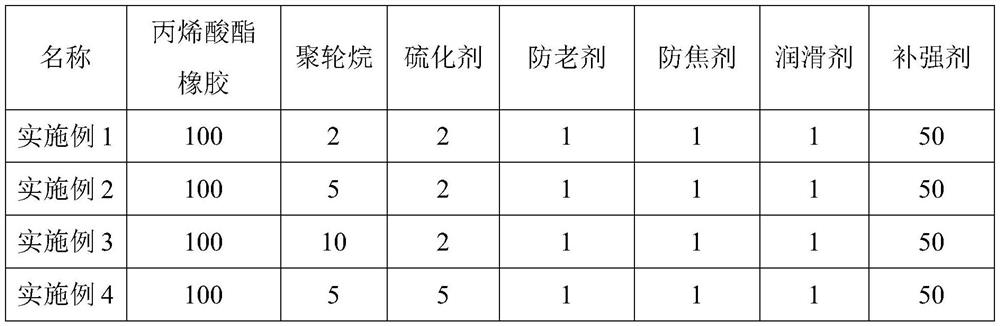 A sliding cross-linked network acrylate rubber seal and its preparation method