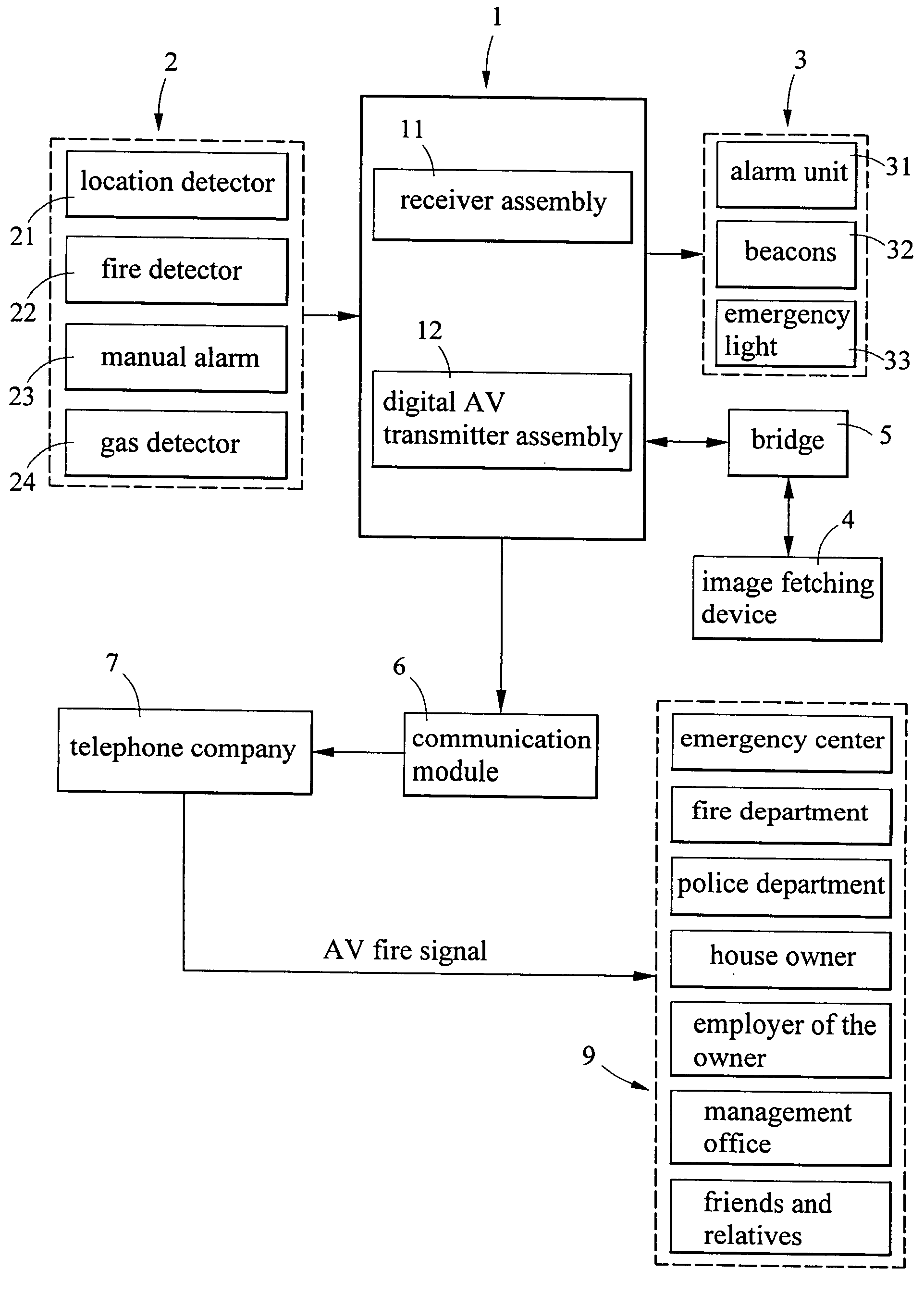 Fire detection system for a building