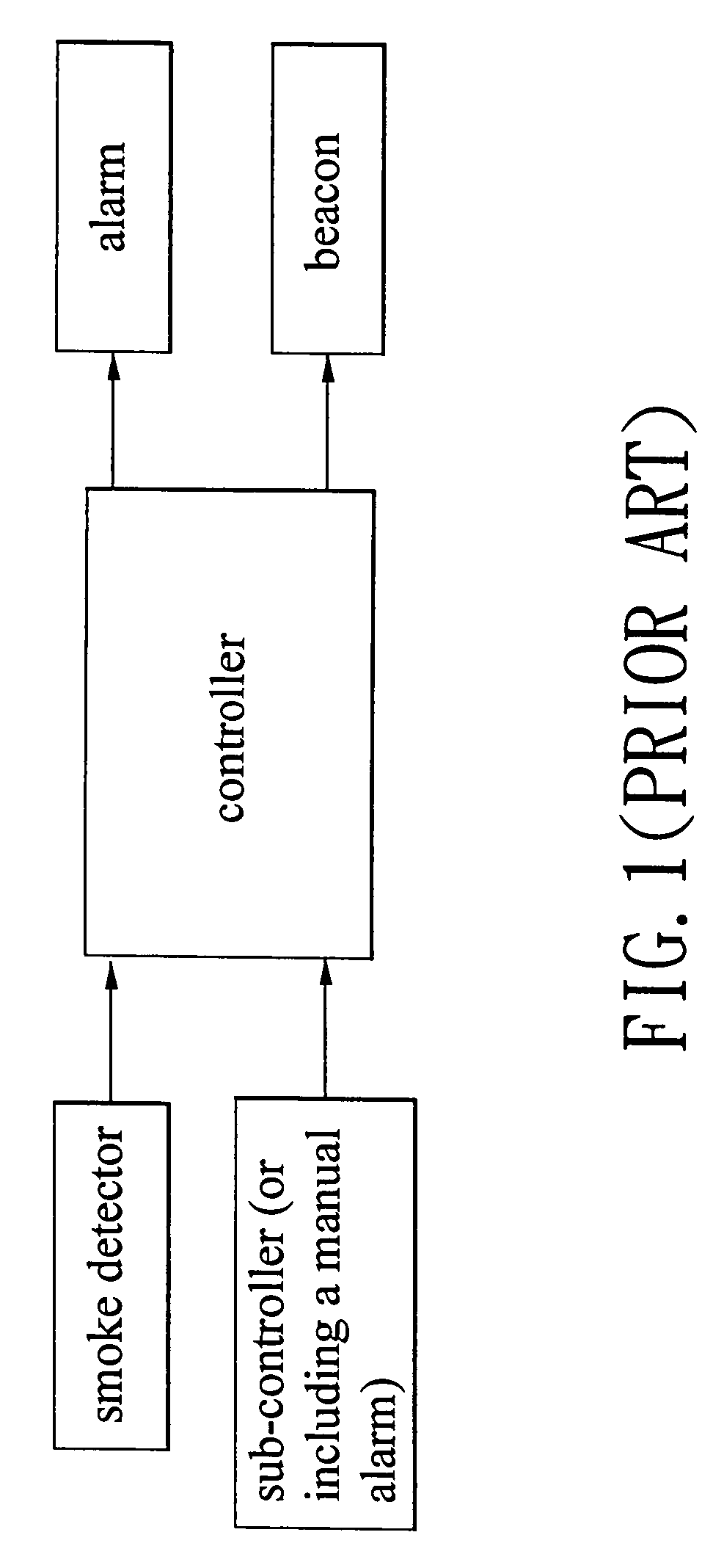 Fire detection system for a building