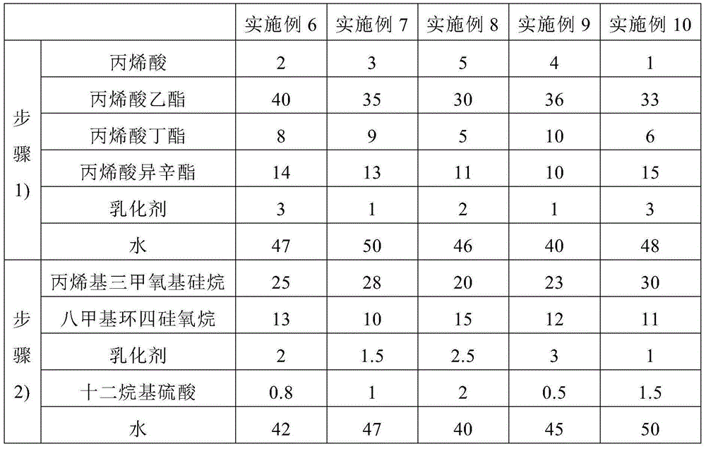 Modified acrylic resin energy conservation and environment protection coating for suspended ceiling print-coating plate