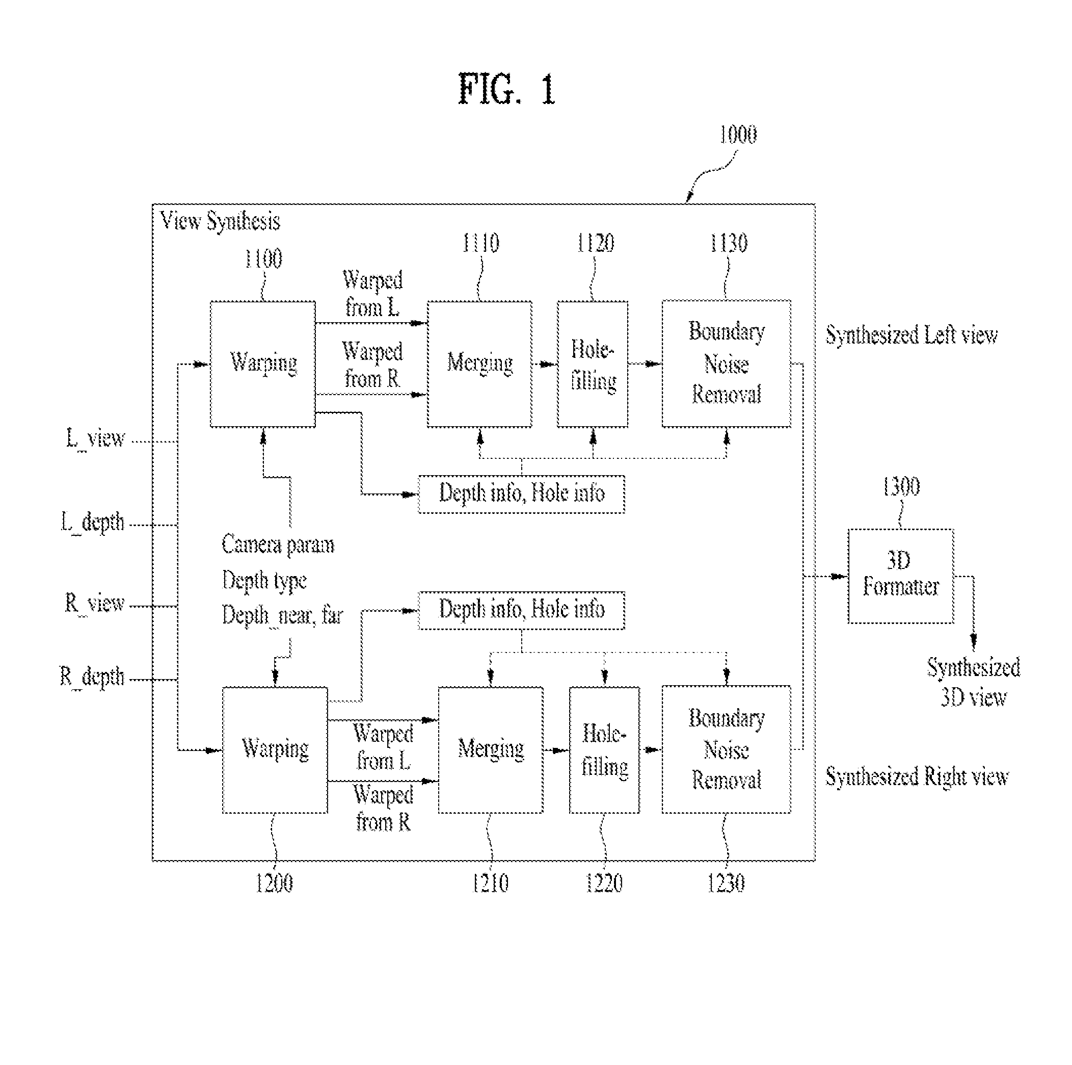 Method and apparatus for processing broadcast signals for 3D broadcast service