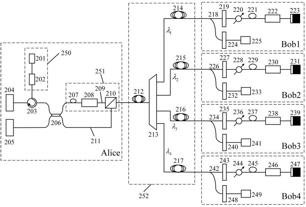 Multi-user wavelength division multiplexing QKD network system and secret key distributing and sharing method thereof