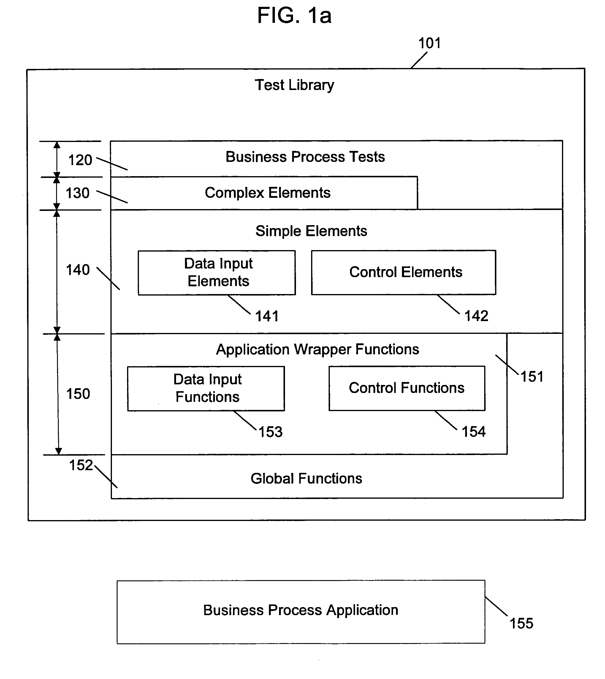 System and method for testing business process configurations