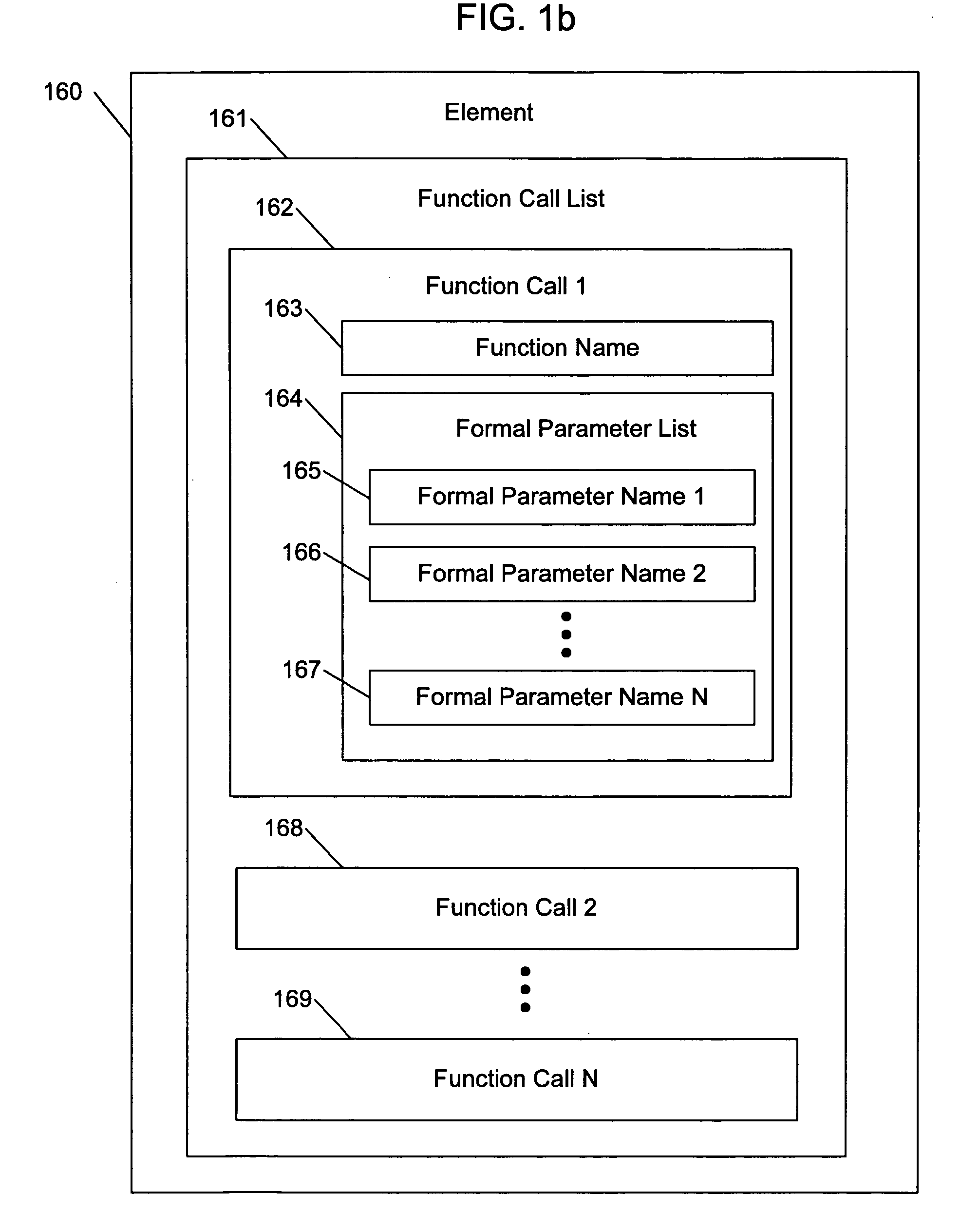 System and method for testing business process configurations