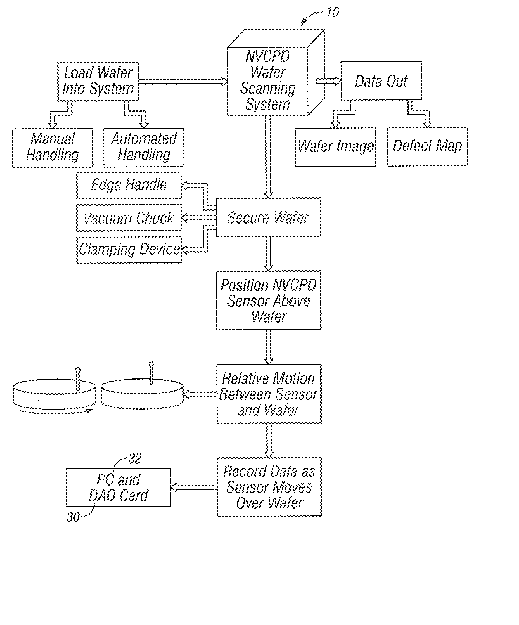 Inspection system and apparatus