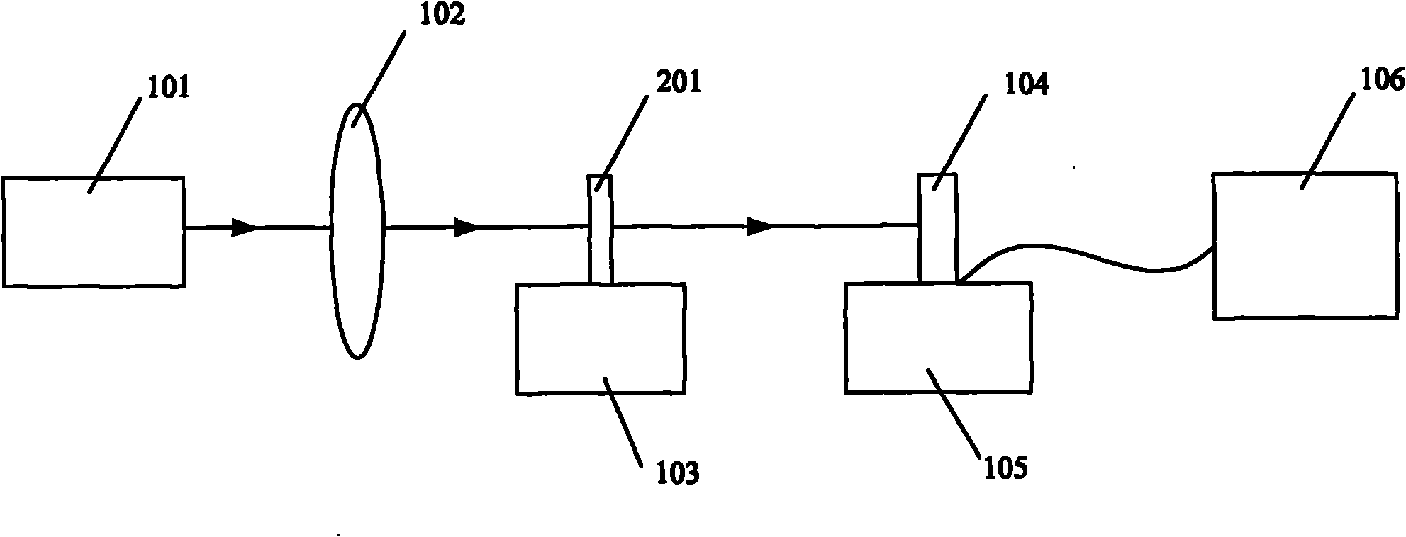 Device for measuring scattering property of light diffuser and measurement method thereof