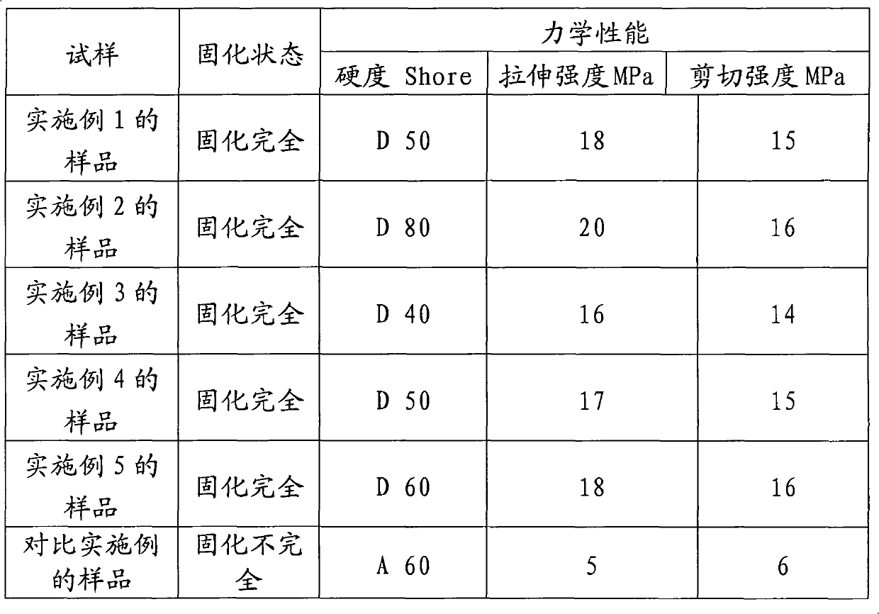 Single-component photo-curable and thermal-curable adhesive and preparation method thereof