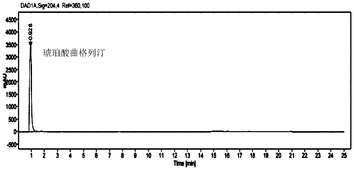 Method for analyzing and determining 2-cyano-5-fluorobenzyl bromide in trelagliptin succinate