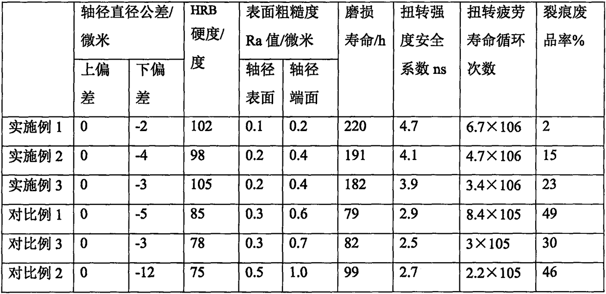 Vehicle universal joint fork overall part cold extrusion compression molding process