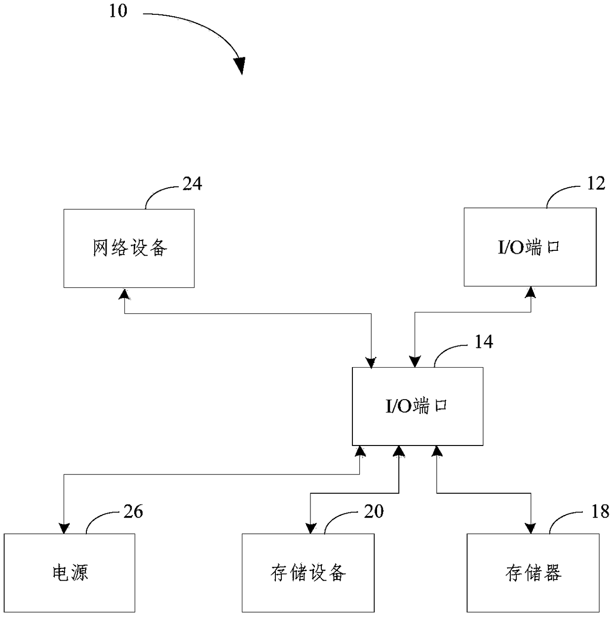 Test simulation method and apparatus, computer storage medium, and electronic device