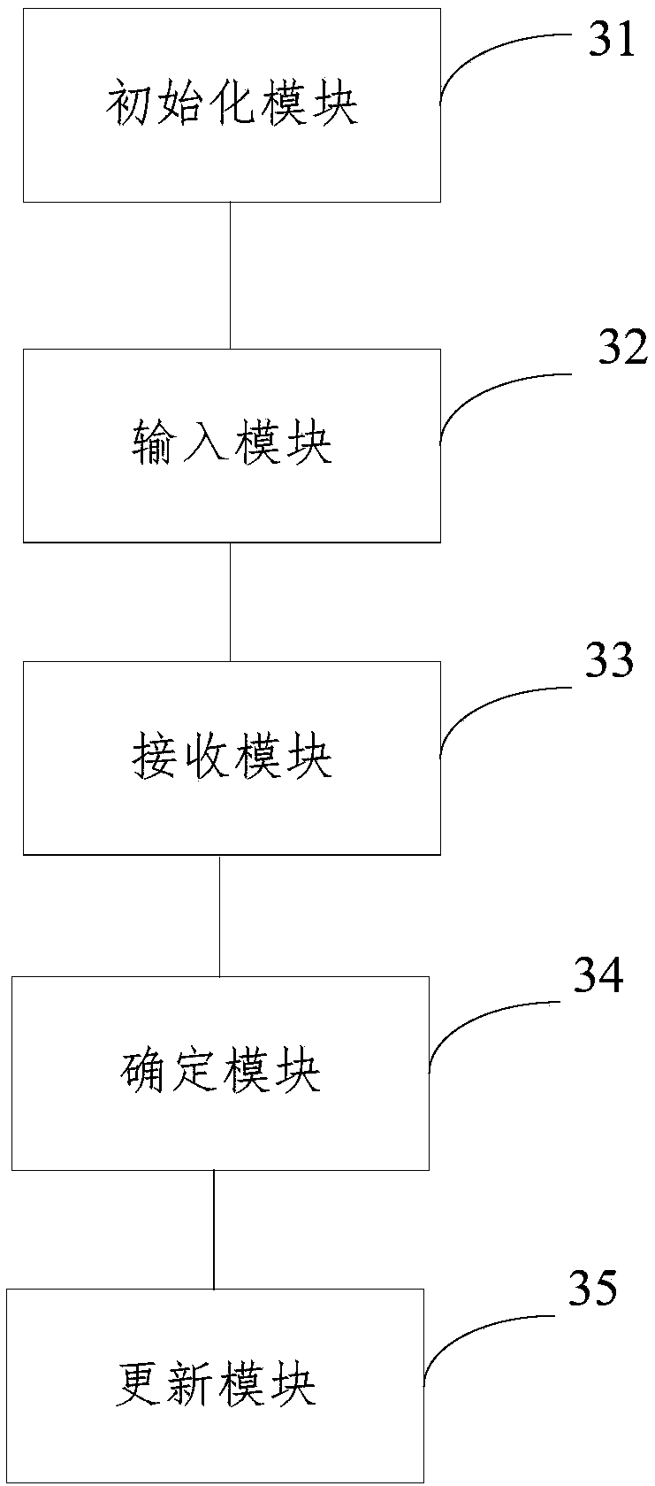 Test simulation method and apparatus, computer storage medium, and electronic device