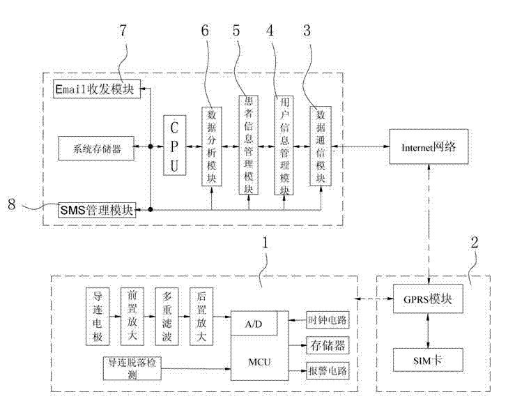 Coronary heart disease self-diagnosis system based on electrocardiographic monitoring and back-propagation neural network