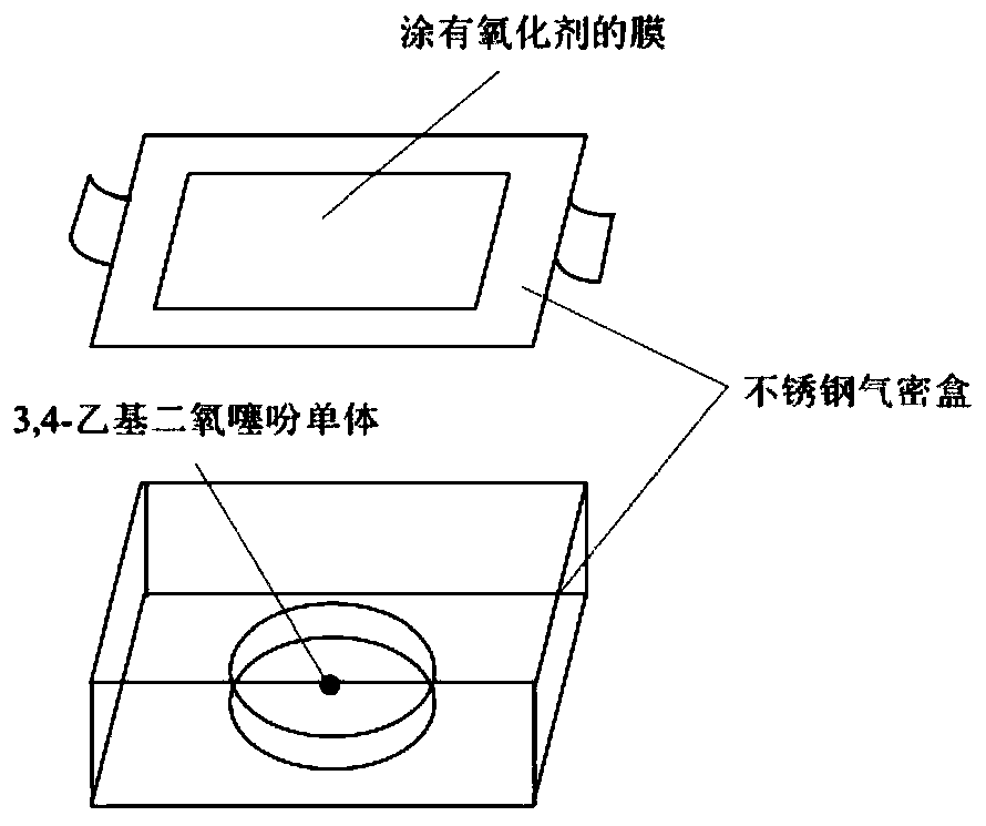 Poly-3, 4-ethylenedioxythiophene modified film, preparation method and application thereof