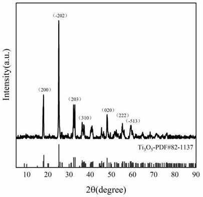 A rapid preparation of λ-ti  <sub>3</sub> o  <sub>5</sub> Apparatus and method for powder