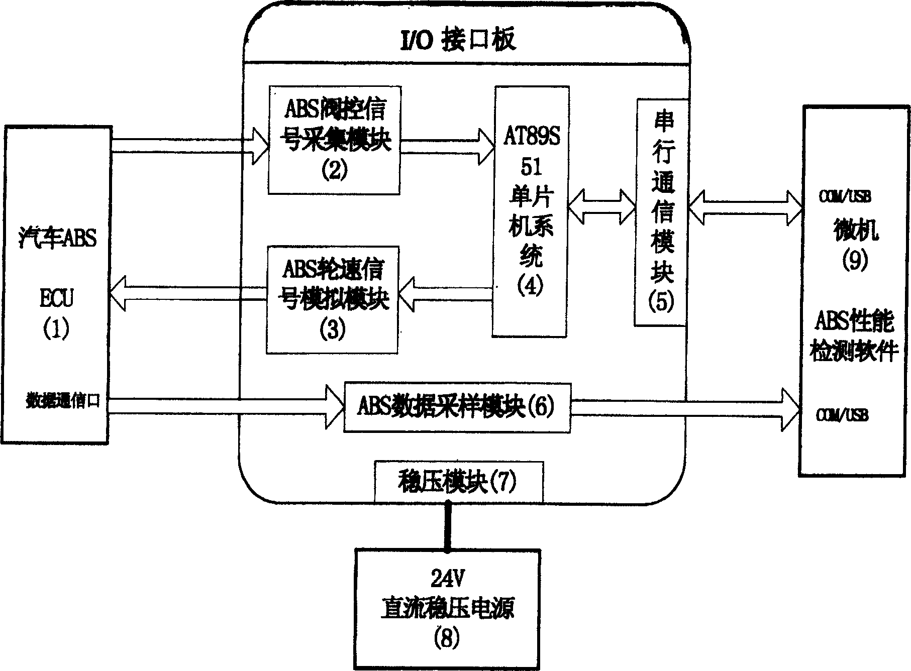 Vehicle anti-block brake system and detection device and method for performance of its controller