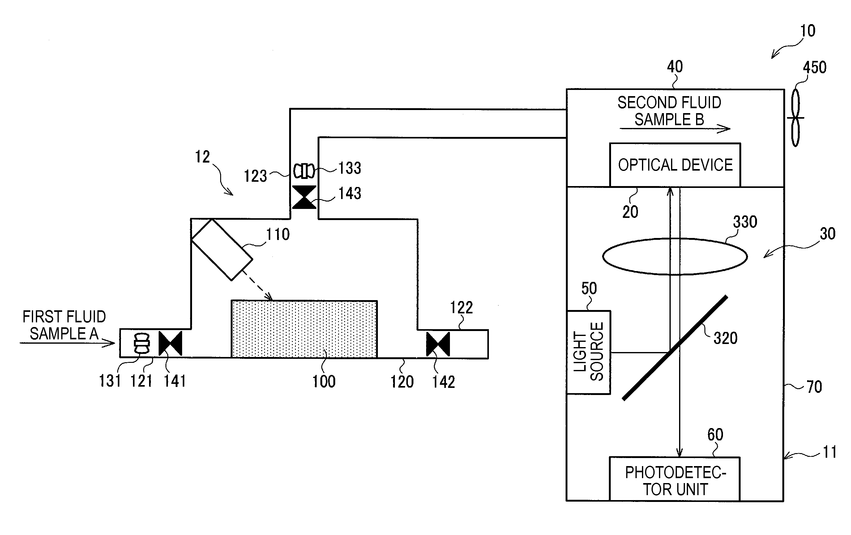 Fluid Separation Device, Gas Separation Device and Detection Device Using the Same