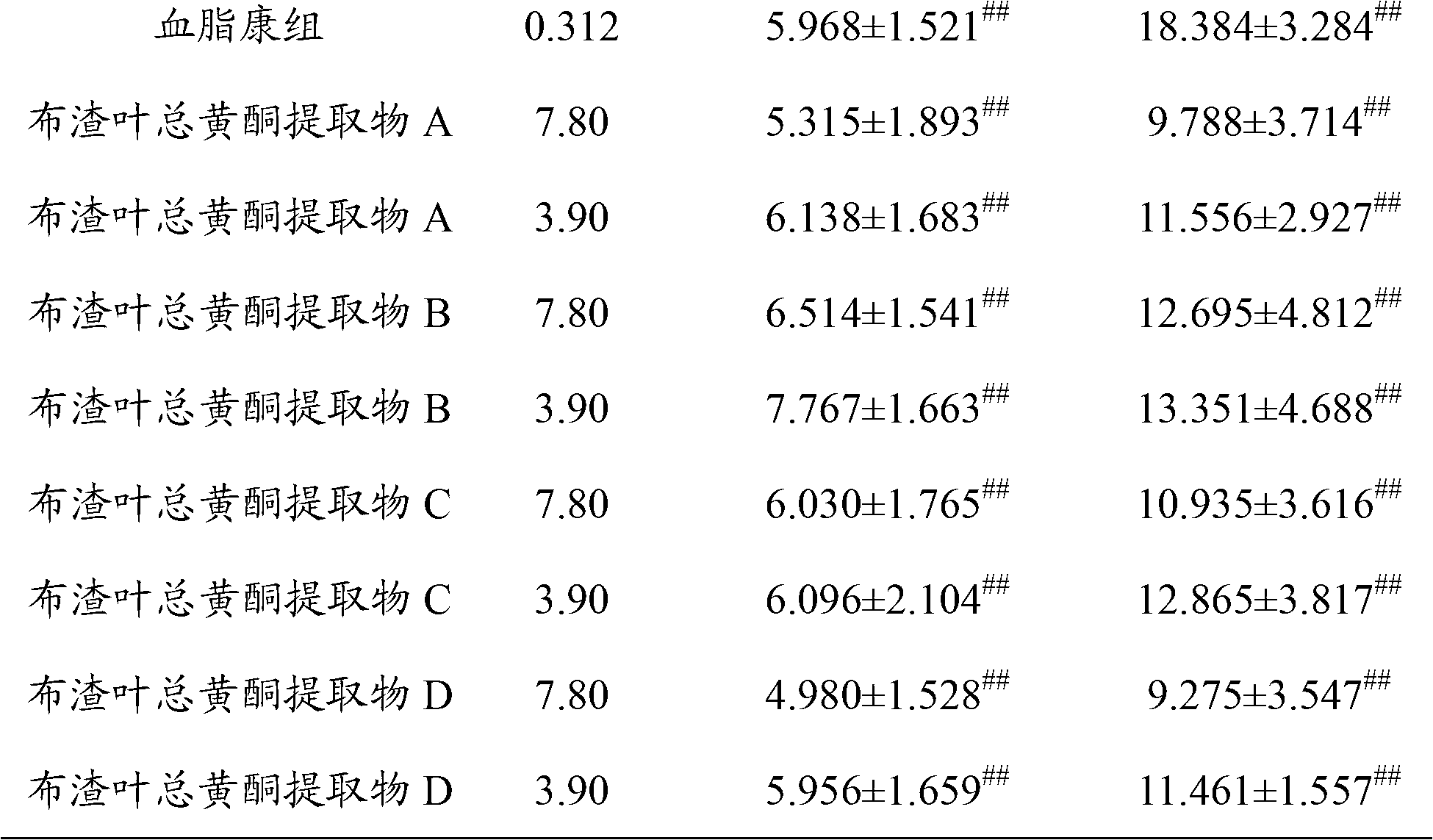 Folium microcotis total flavone extract and preparation method and application thereof