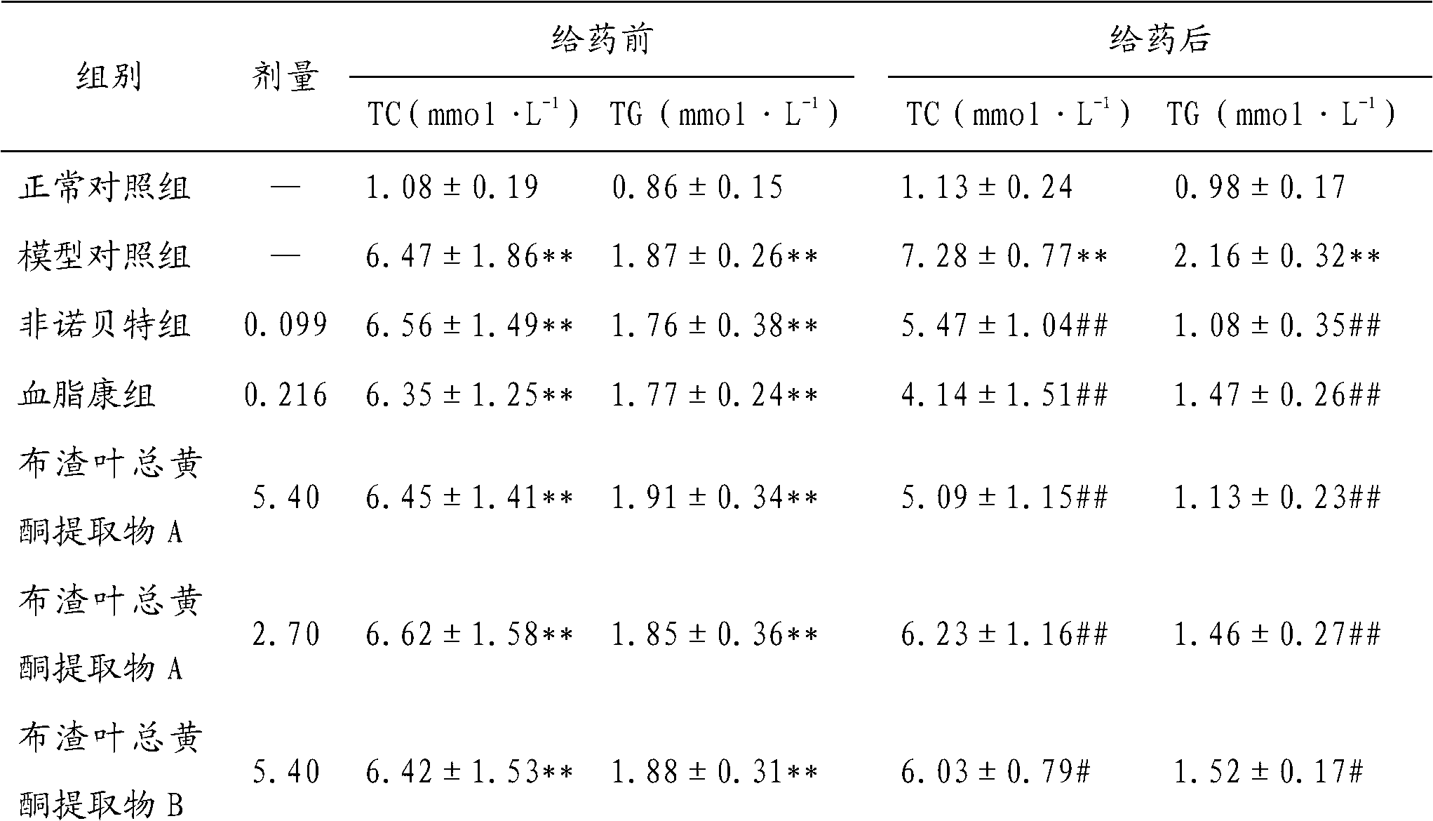 Folium microcotis total flavone extract and preparation method and application thereof