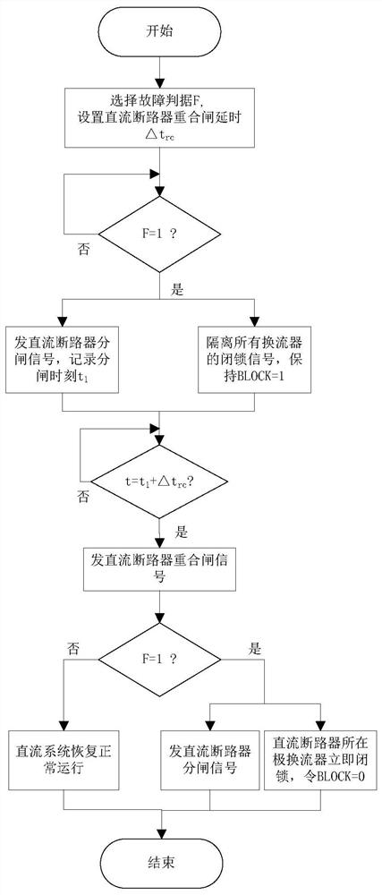 A DC Line Fault Isolation and Reclosing Strategy Based on DC Circuit Breakers