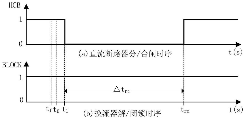 A DC Line Fault Isolation and Reclosing Strategy Based on DC Circuit Breakers