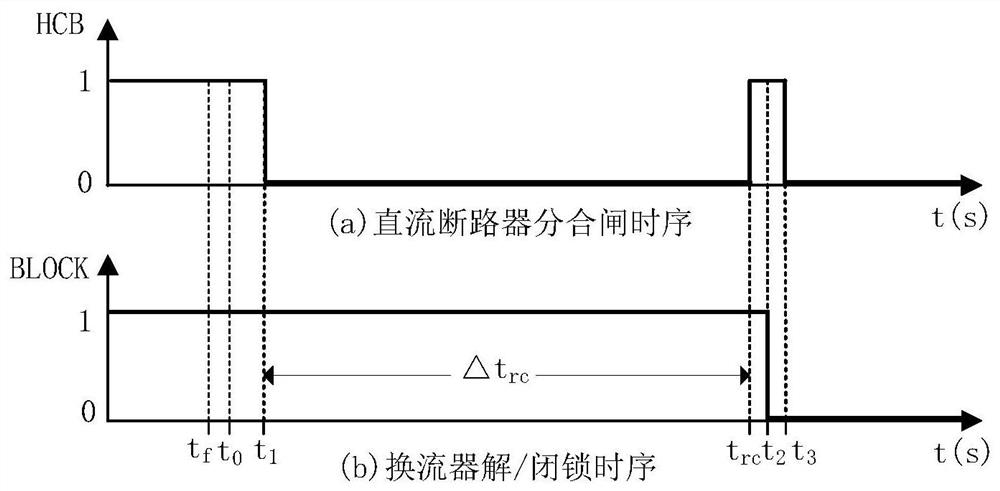 A DC Line Fault Isolation and Reclosing Strategy Based on DC Circuit Breakers