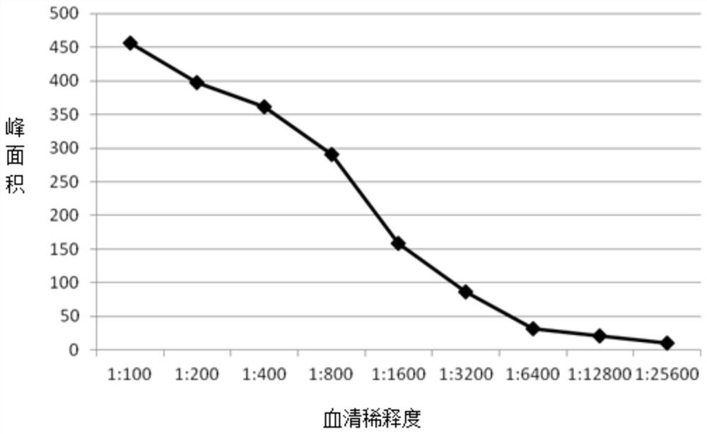 A test strip for the differential diagnosis of foot-and-mouth disease virus-infected animals and vaccine-immunized animals