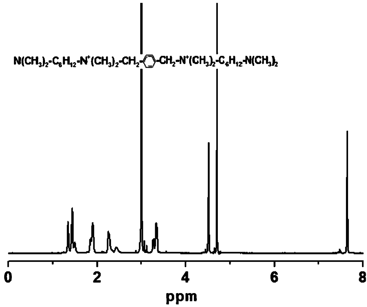 A dual-functional template for the synthesis of hierarchically porous zsm-12 zeolite molecular sieves and its preparation and molecular sieves based on it