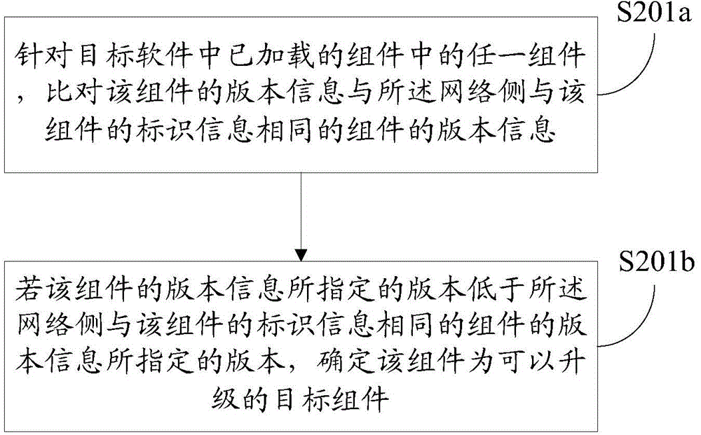 Component upgrade method, apparatus and terminal