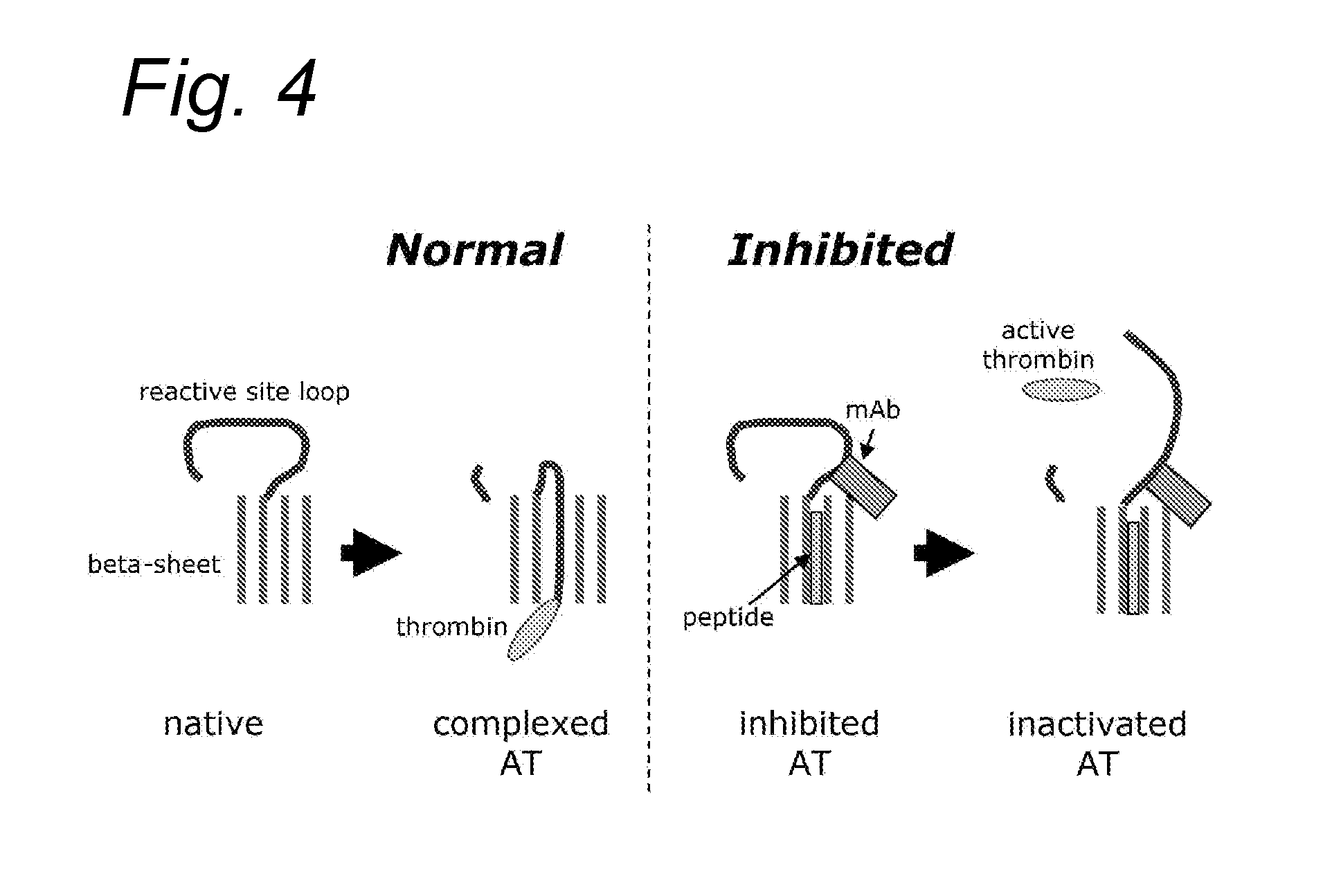 Compounds for use in boosting coagulation