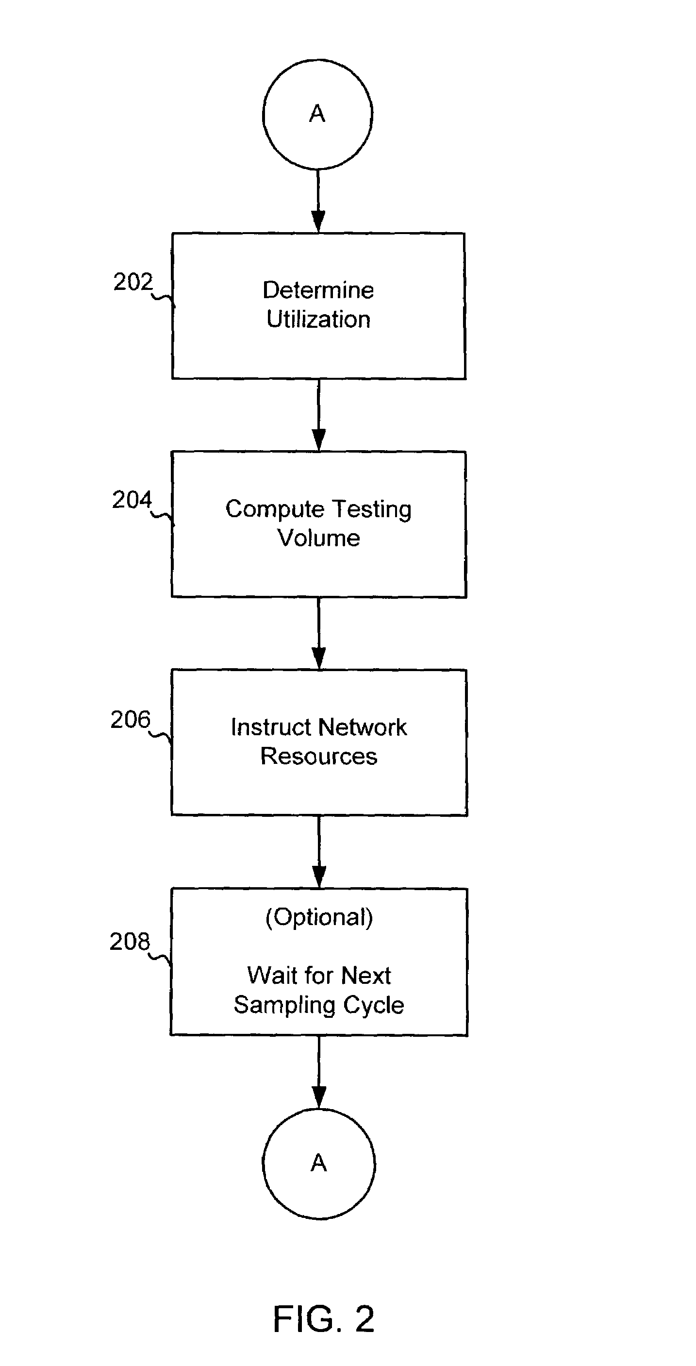 System and method for conducting variable voice path assurance tests