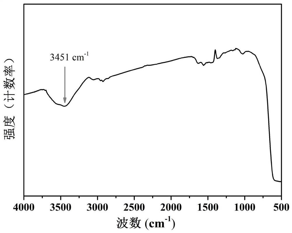 A kind of preparation method of nickel-magnesium solid solution catalyst