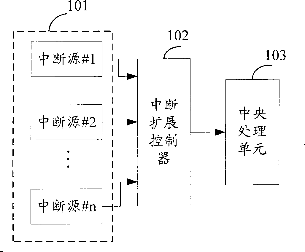 Method and apparatus for realizing interrupt acquisition