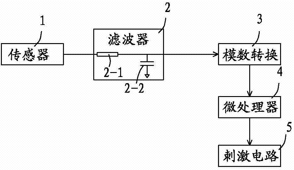 Electrical stimulation walking-assisting device and output control method thereof